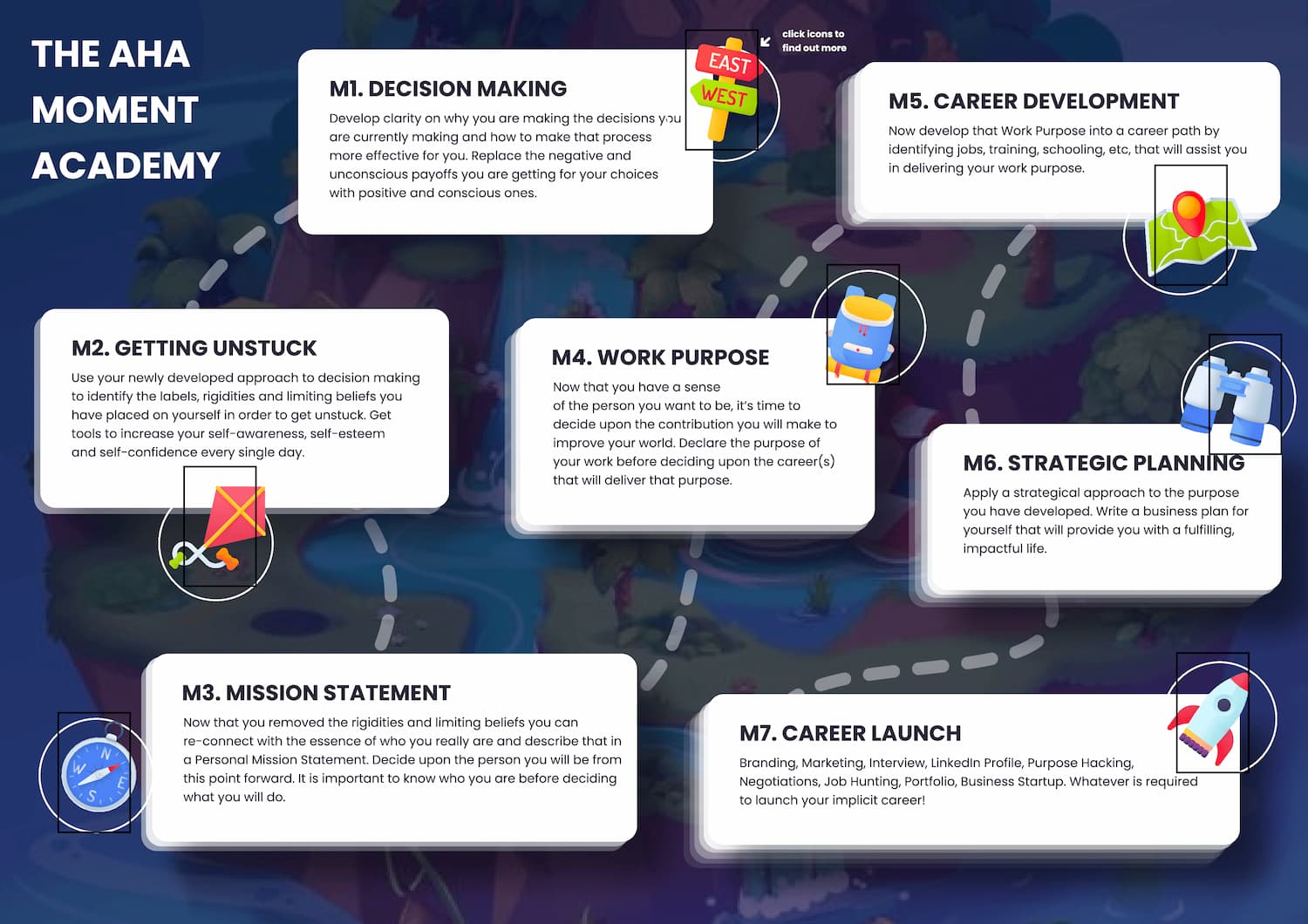 If You’re Unfulfilled, Unhappy or Dissatisfied In Your Career, Change The Plan That Got You There — Here’s What Goes Into Creating An Effective Career Plan New