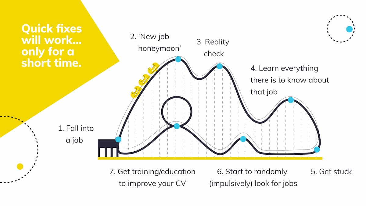 career-planning for career coaching for professionals